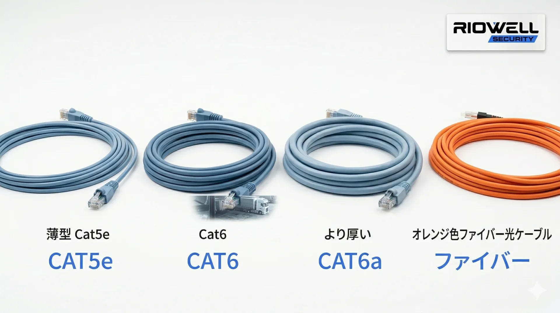 Cat5e vs. Cat6 vs. Cat6a vs. Fiber: Which Cabling Does Your Business Need?